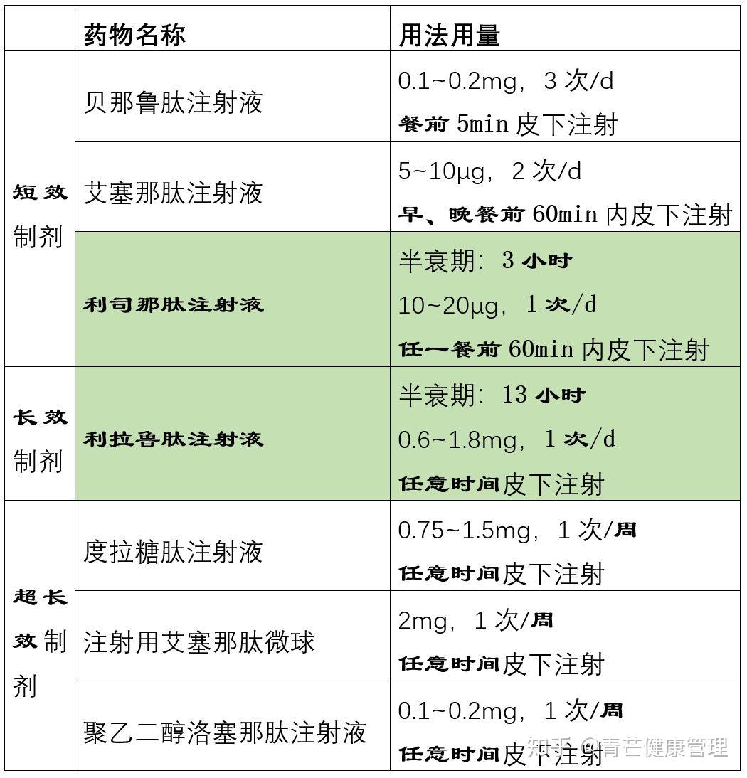 2021版ada《糖尿病诊疗标准》发布