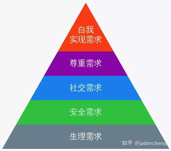 二 自我决定论 内在动机与外在动机