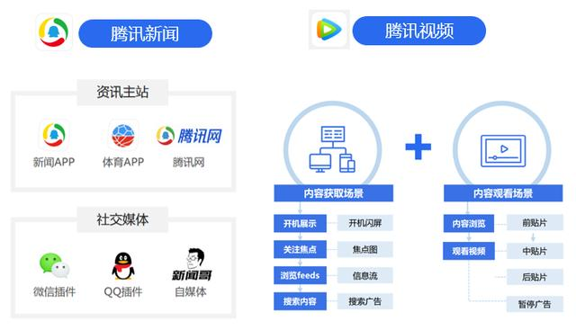 案例解析 | 腾讯广告投放秘籍！