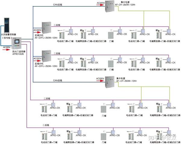 同时显示屏指示报警区域,显示报警时间及报警信息,直至监控器手动复位