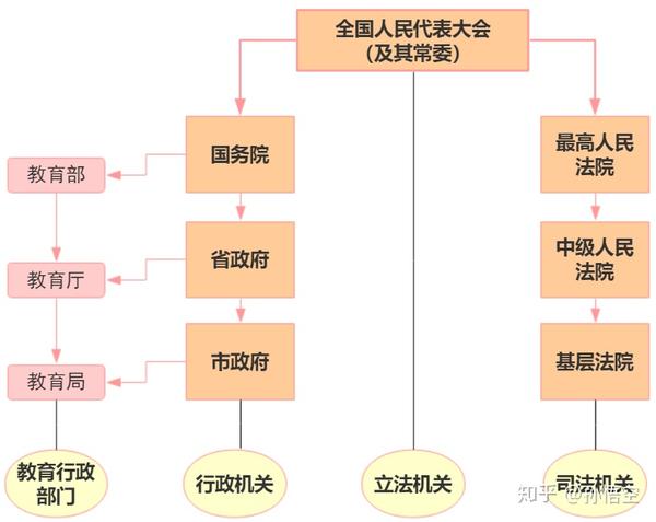 教育法律救济是指如果法律关系的主体认为自己的合法权益遭到损害时