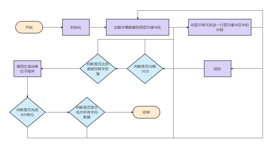 同时支持windows,mac,linux三大系统的流程图软件有哪些?