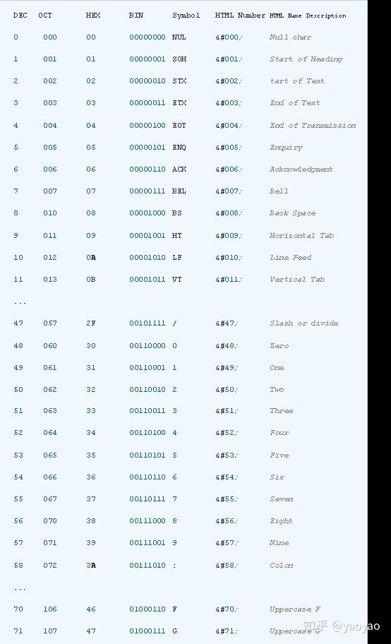 如何掌握16进制解码技巧？