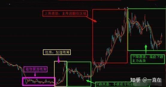 一个游资大佬,从10万做到500w只用了一年.