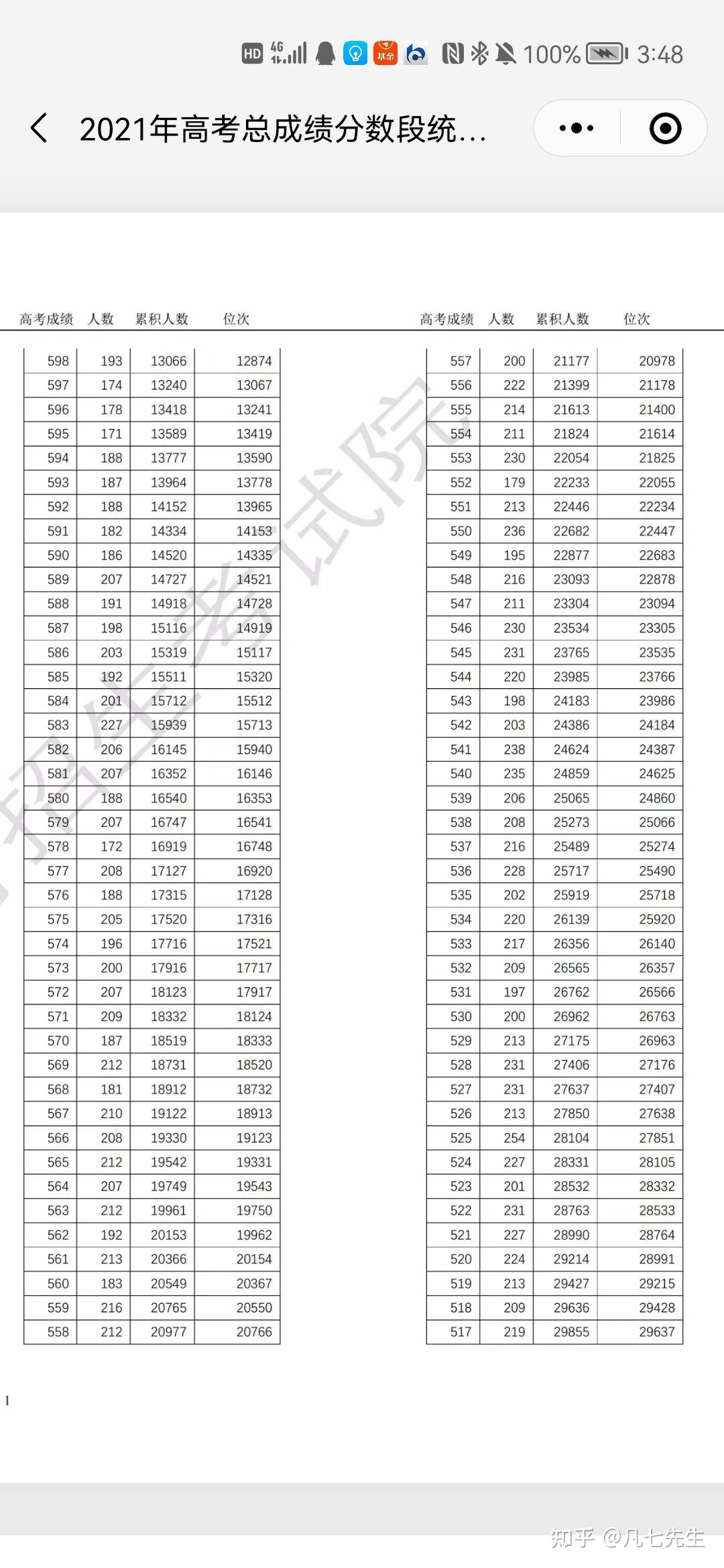 2021 年天津高考分数线公布,本科录取控制分数线为 463 分,如何看待