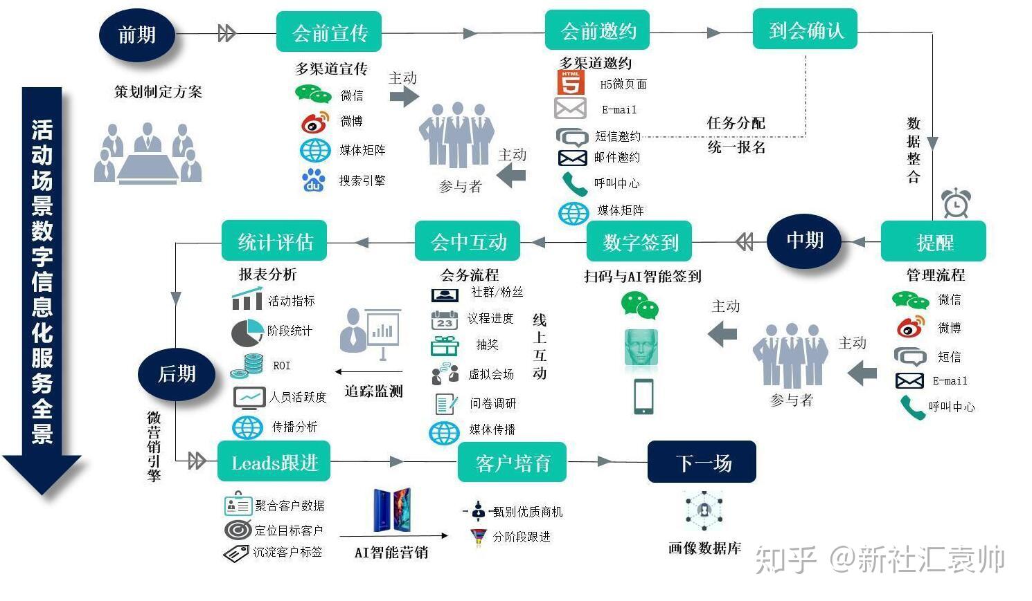 今天,我们谈谈展会的整合营销!