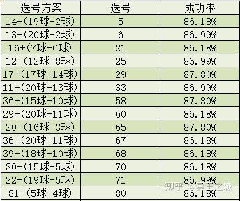 杀号原理:选定一个杀号方案,从福彩快乐8第一期开始预测杀号,用下