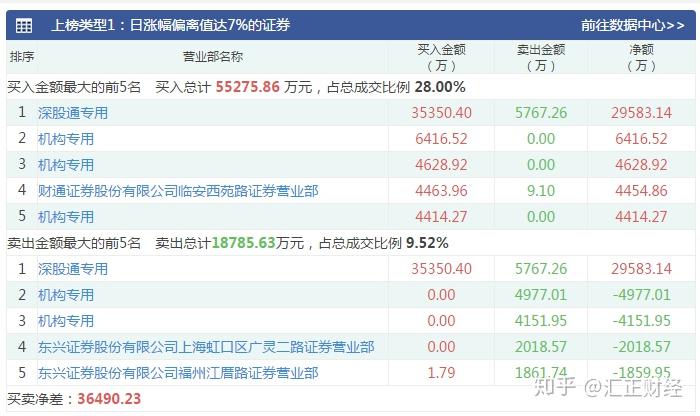 上海汇正财经北上资金疯狂抄底具体都买了些什么