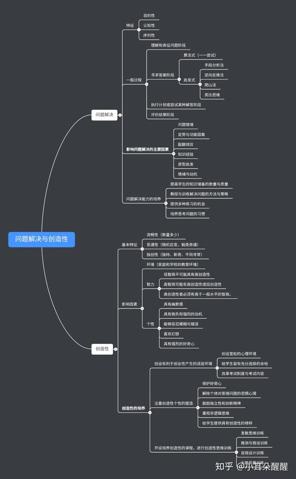 为了让自己能够养成做思维导图的习惯,也为了能够主动梳理知识,所以