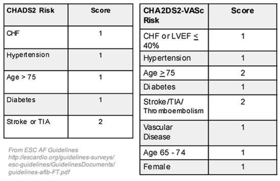 chads2和cha2ds2-vasc评分