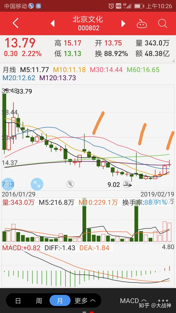 北京文化,流氓的营销公司,股票操纵者