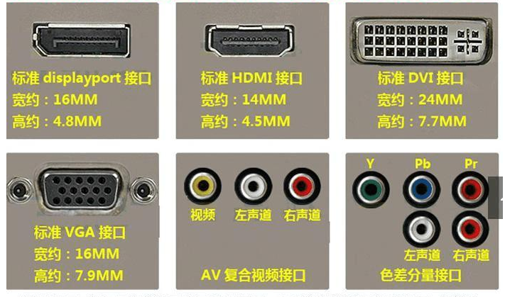 hdmivgadpdvi一文读懂常见视频接口视频连接线方案介绍看完少踩坑