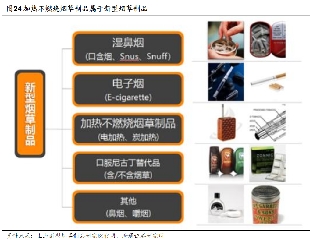 烟油,烟具设计生产商和品牌商,以及下游经销零售销售端组成