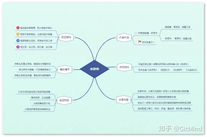 水浒传思维导图