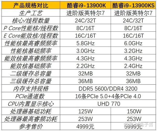 体验6 4GHzDDR5 8400的极速快感英特尔酷睿i9 13900KS处理器深度测试 知乎