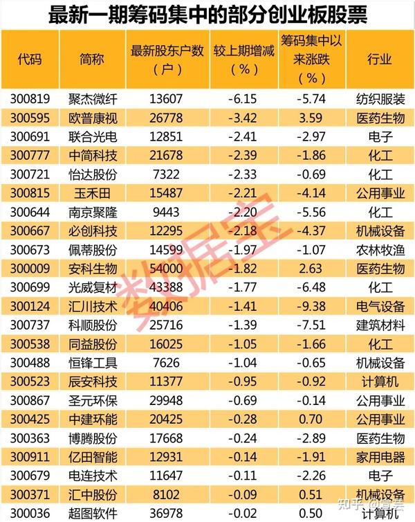 2021年最新爆炒股上演地天板大资金抢筹创业板股票名单出炉附股