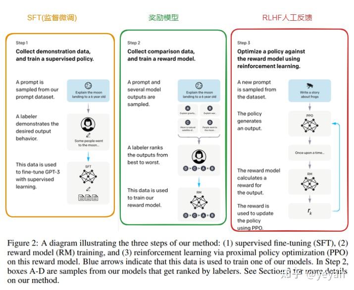 llm大语言模型一文看懂llama2 原理 模型 训练 知乎