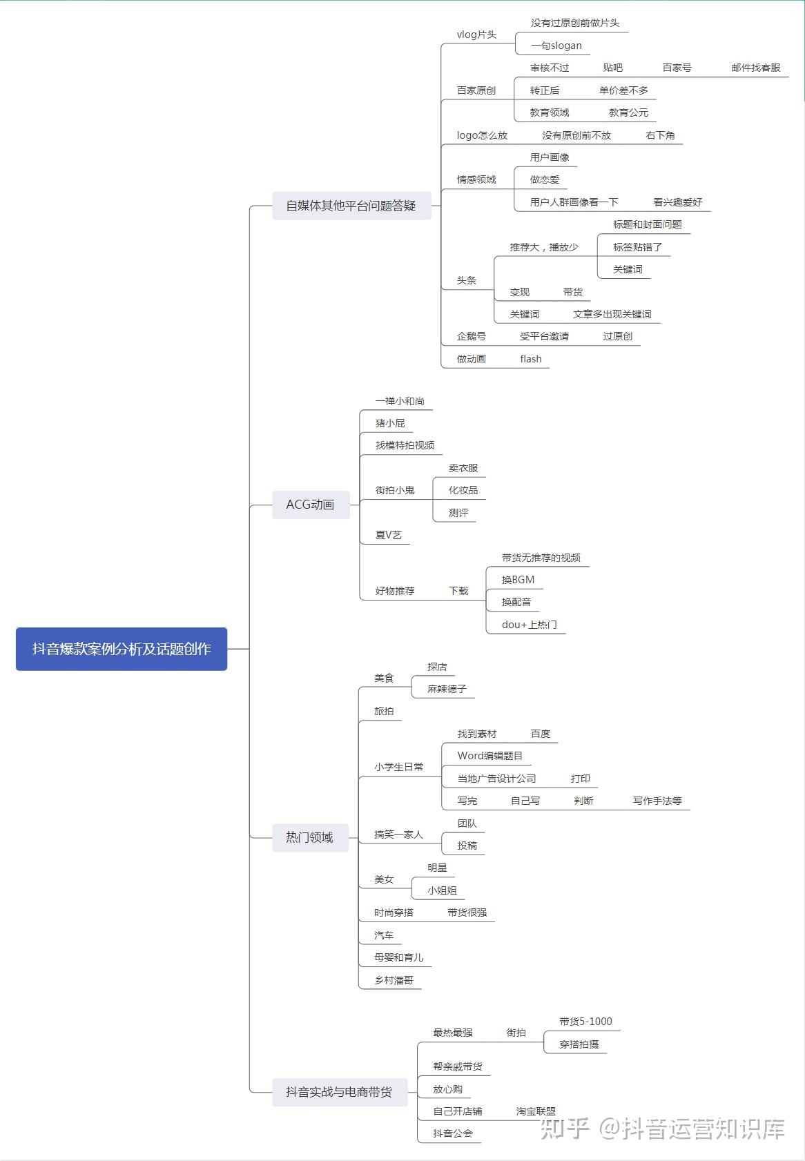 抖音运营短视频运营思维导图内容创作篇