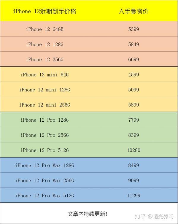 2021年7月iphone12大概多少钱能拿下iphone11iphone12promax手机apple