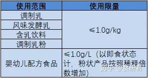 功能性原料专题-火爆母婴圈的乳铁蛋白