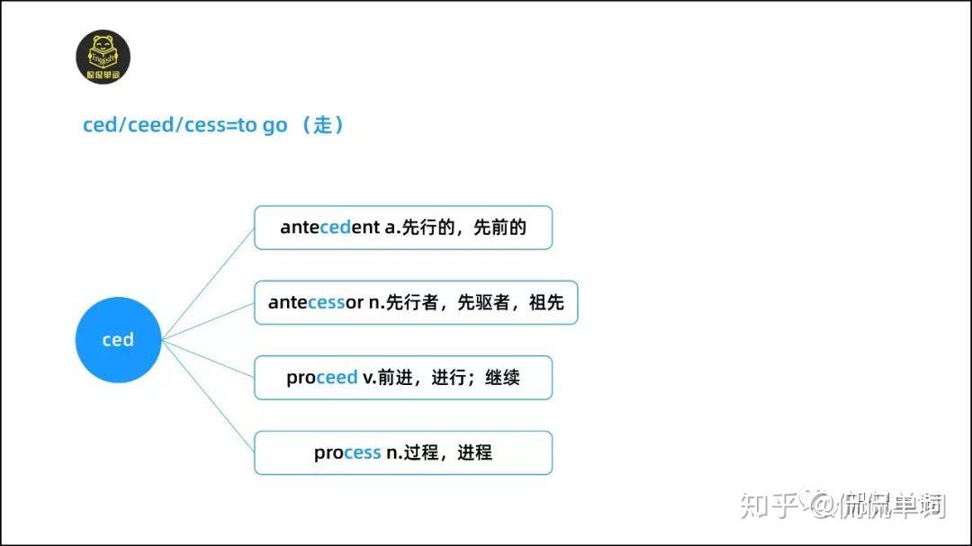 侃侃单词词根词缀记单词cedceedcess