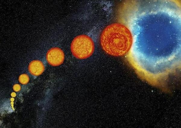 准确的讲太阳是一颗"黄矮星",主序星还包括蓝矮星和红