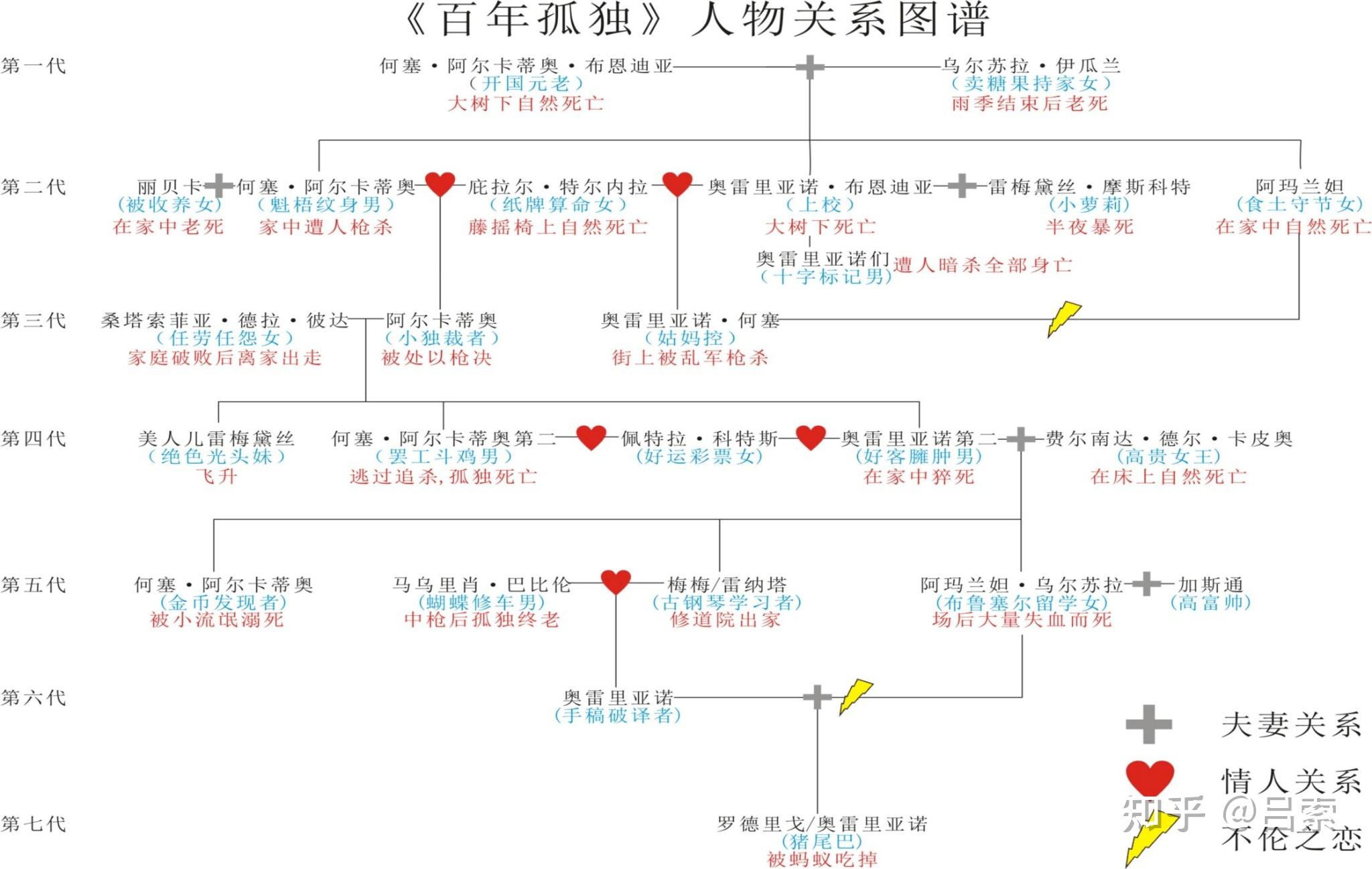 《百年孤独》这本书怎么样?