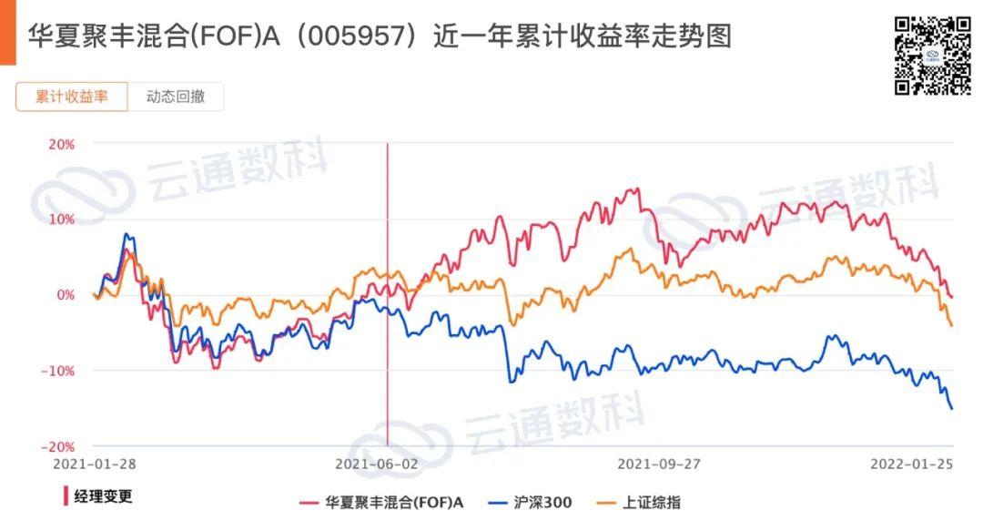 公募基金四季报解读之fof基金分析