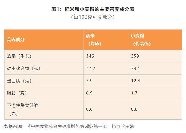 米饭面条馒头哪种主食糖友吃了更容易飙升血糖