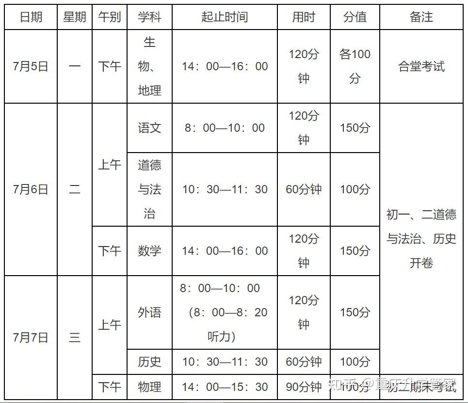 今年重庆中小学什么时候放暑假?各区期末考试何时进行