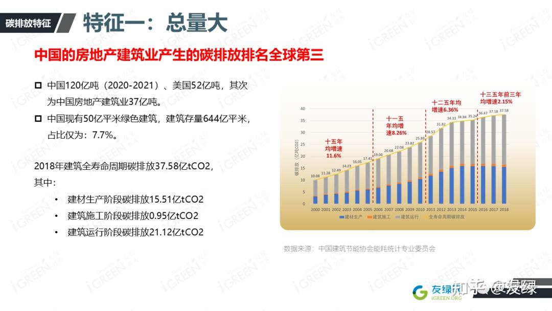 2021全球十大超低能耗建筑