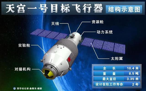 中国的空间站计划要从天宫一号说起.