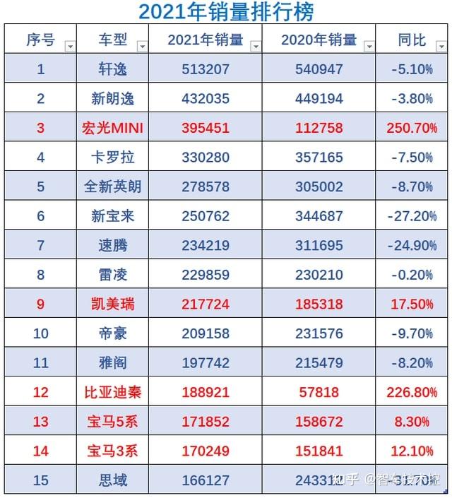 比亚迪汽车历年销量_2015年比亚迪s6销量_比亚迪汽车销量排行