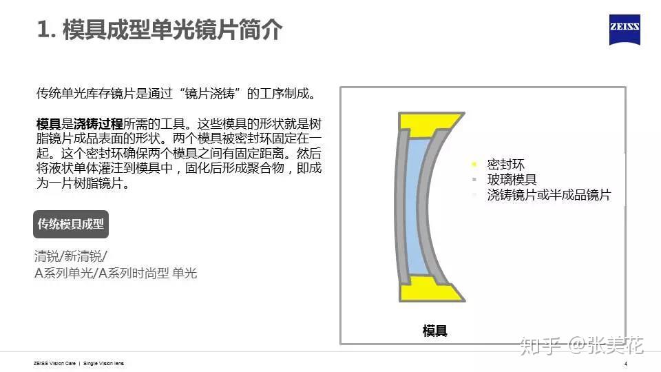 蔡司单光镜片