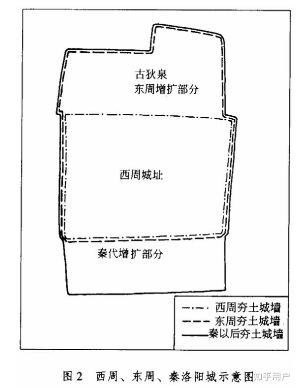 西周东周秦朝拓建部分示意图——图都来源于《汉魏洛阳故城沿革与形制