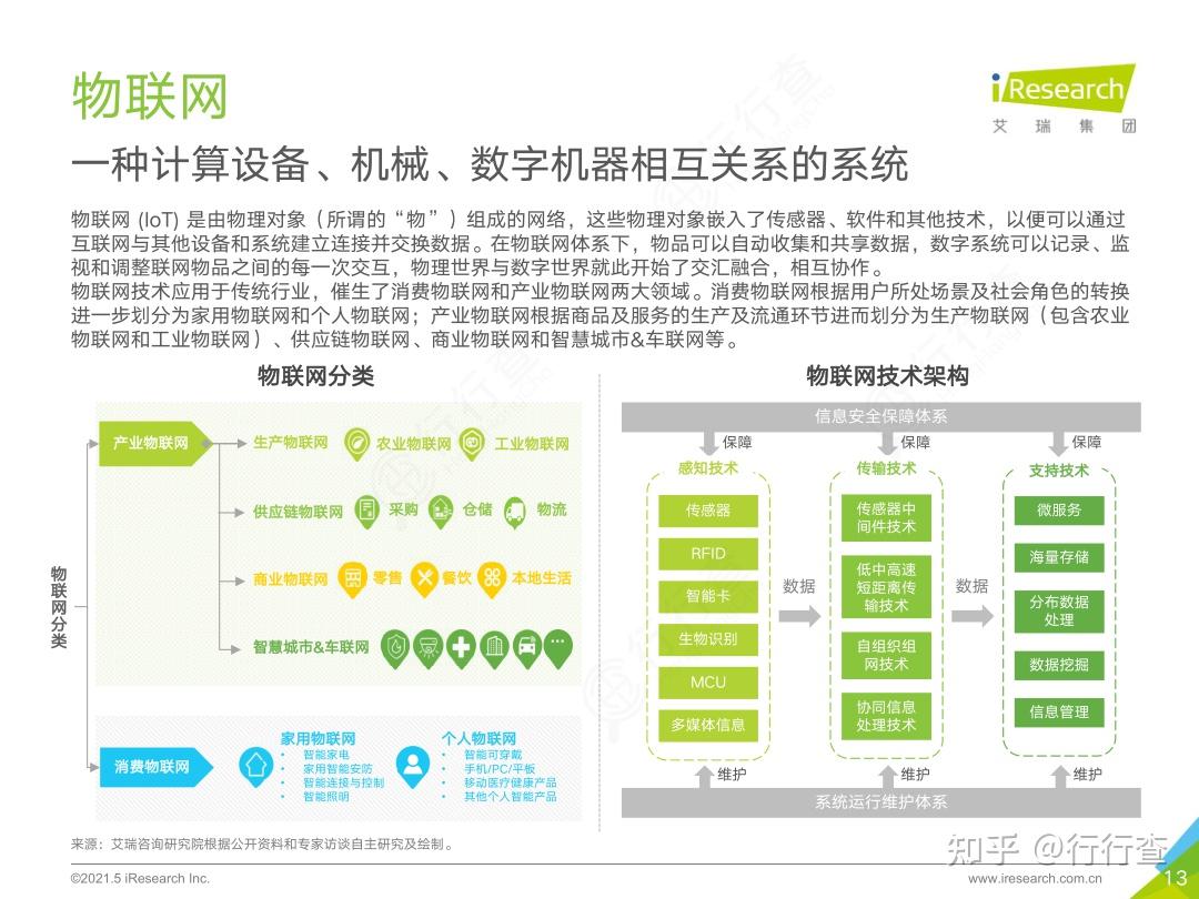 据前瞻研究院统计,中国物联网发展增速在2015-2019年持续下降,2019年