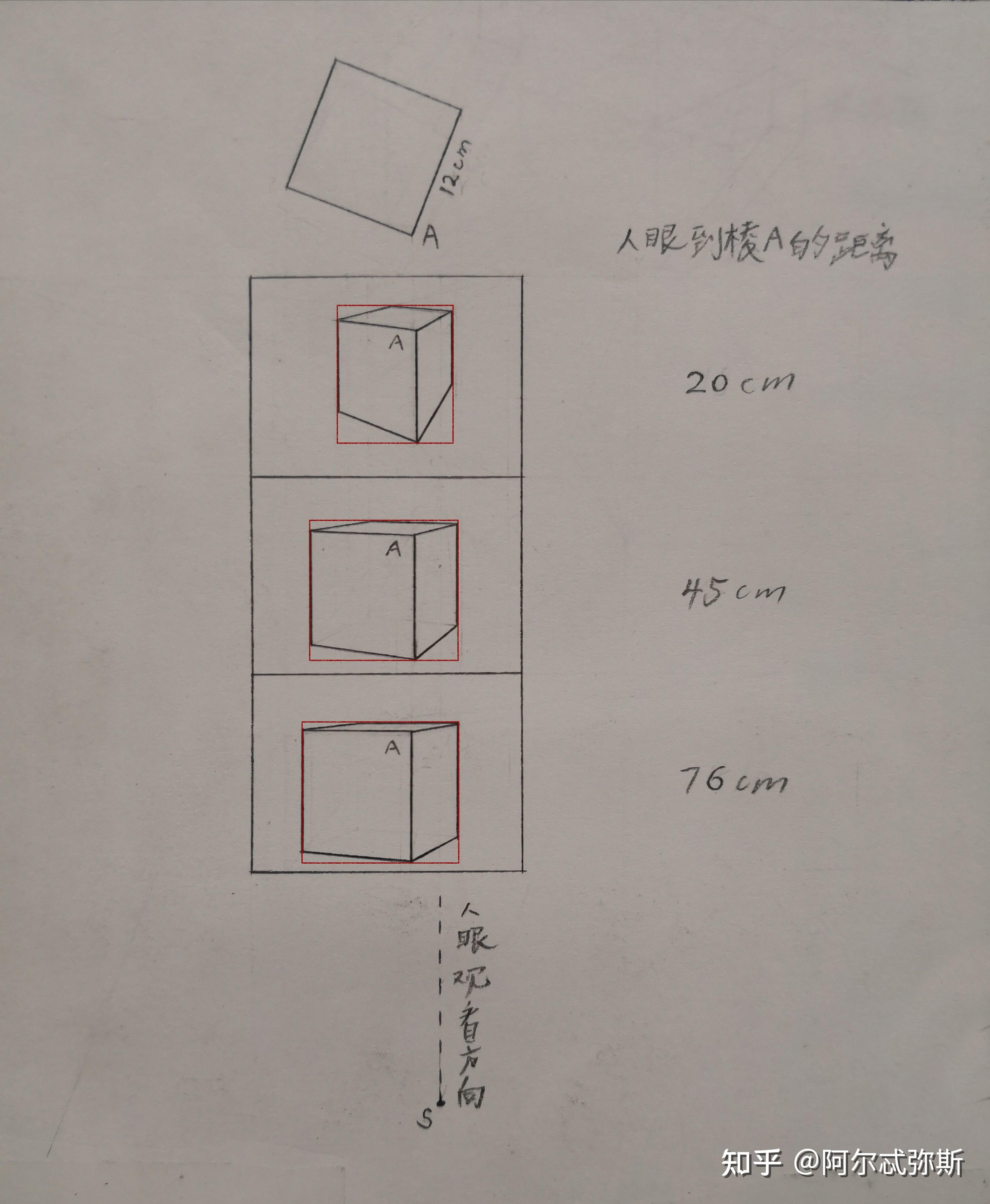 为什么这些正方体转动起来都在一个正方形内?