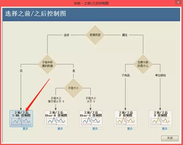 minitab协助|您可以骑自行车按时上班吗?