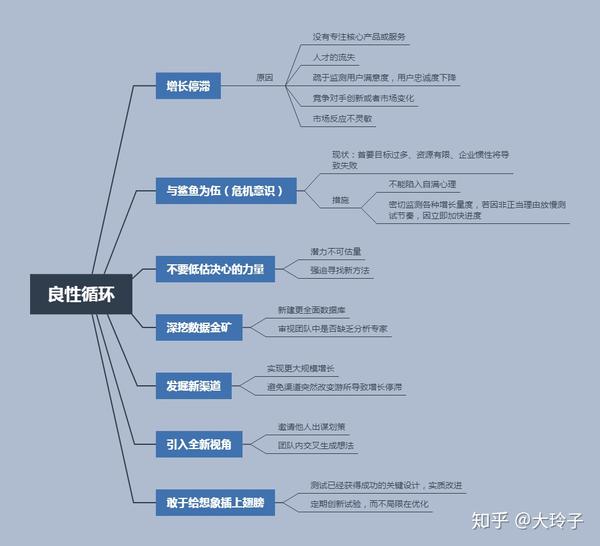 三个关键步骤 相关推荐: 图解谷歌,领英高效okr工作法 思维导图|常用