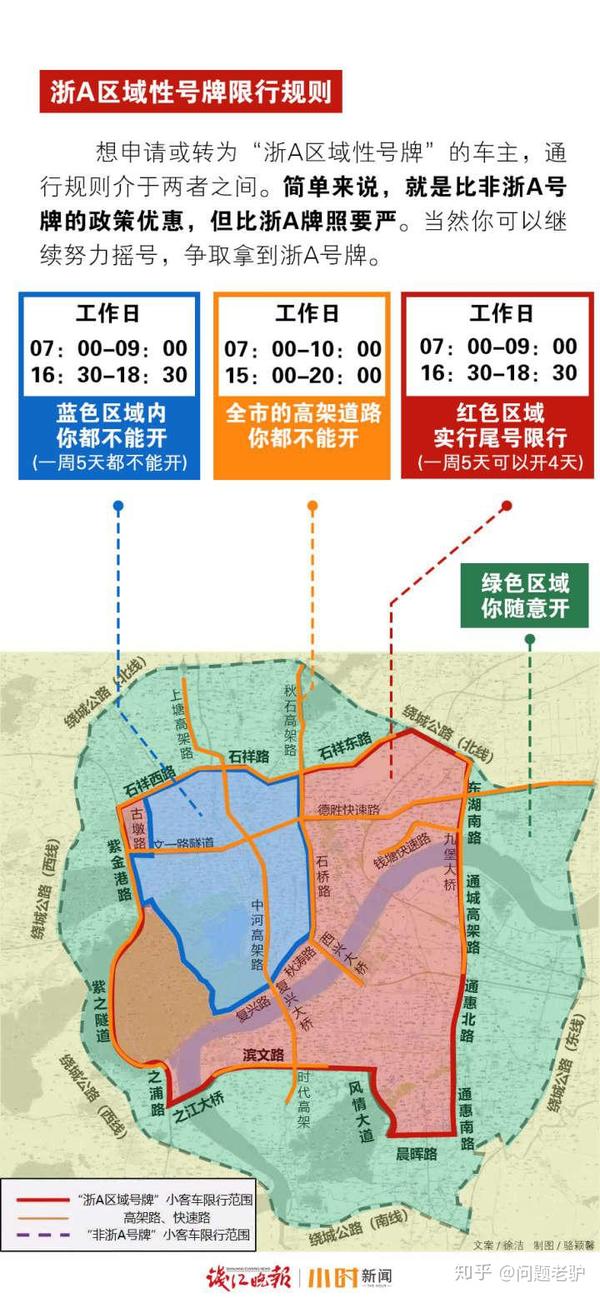 简单粗暴解读杭州小客车限行新政(有图)