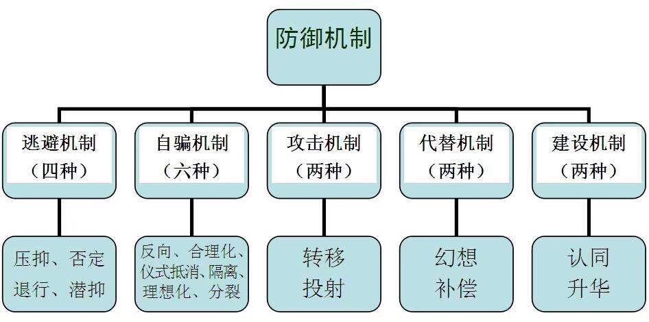 曹岚闲聊心理学97心理防御机制的类型1