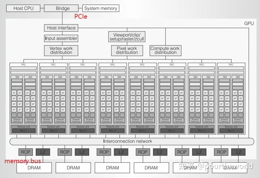 Nvidia Gpu Style Architecture