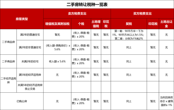 云汇算:二手房产买卖,那些你不懂的纳税筹划