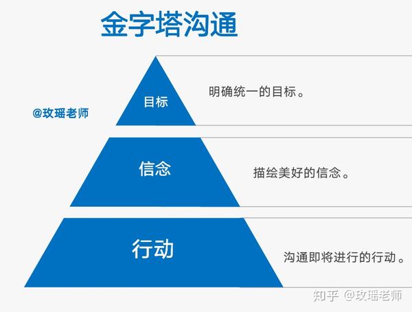 隔代养育不是难念的经巧用金字塔沟通法五大原则实现和谐教育