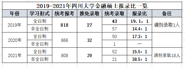 五,西南财经大学六,中央财经大学七,对外经济贸易大学八,首都经济贸易