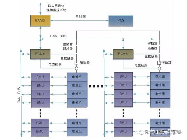 一文了解丨mw级集装箱式电池储能系统