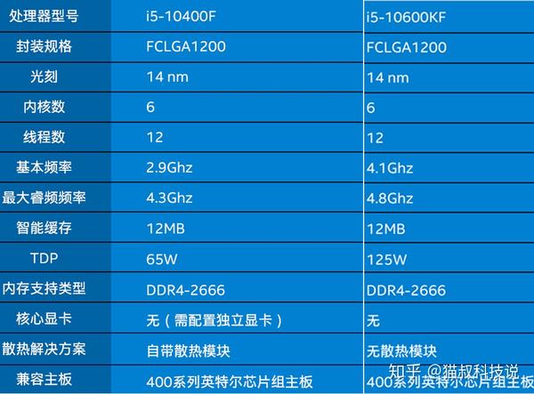 双十二组装机:4000-6000元入门游戏工作主流电脑配置