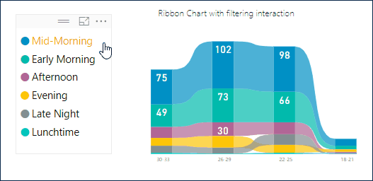 像动态切片器一样工作,它可以在没有任何用户交互的情况下激活您的