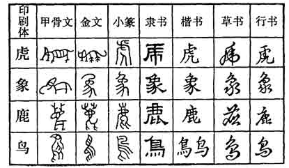 汉字的起源及演变过程