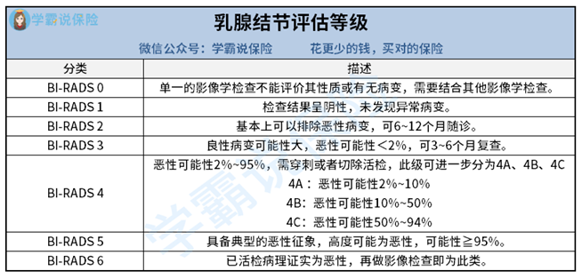 乳腺结节可以买人保的重疾险吗有什么重疾险推荐